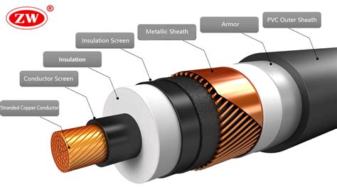 types of hv cables